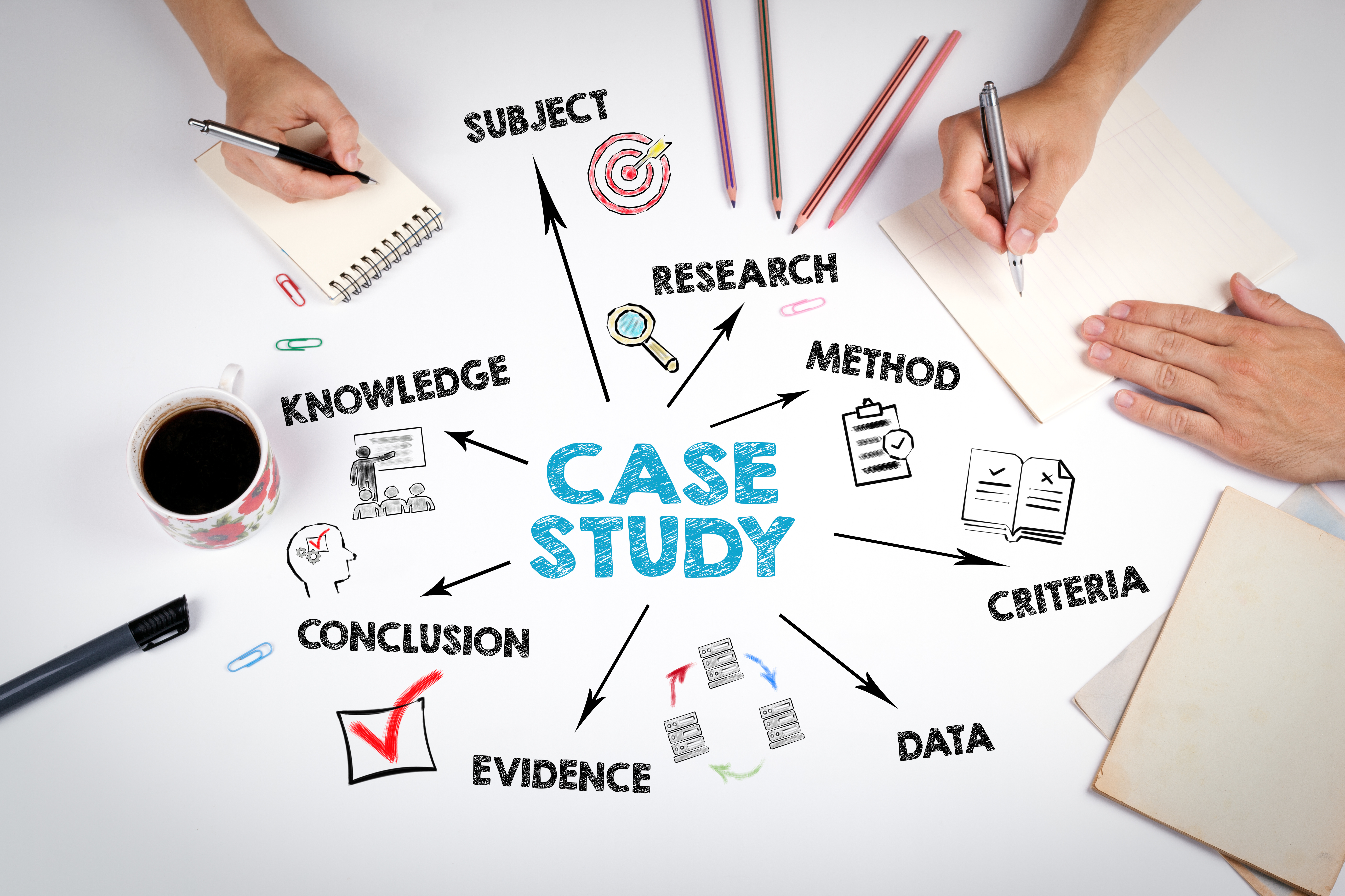 A white background with the word Case Study written in blue capital letters. There are several arrows coming off of the word Case Study, pointing to other words including subject, knowledge, research, method, criteria, data, evidence, and conclusion.